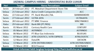 jadwal campus hiring universitas budi luhur 2012