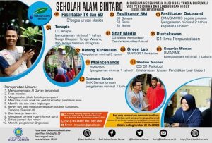 Pusat Karir Universitas Budi Luhur Sekolah Alam Bintaro